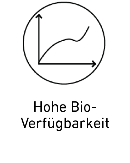 Hohe Bio-verfügbarkeit, Graph-Symbol nach oben